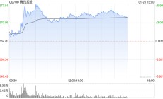 招银国际：维持腾讯控股“买入”评级 目标价降至458.5港元
